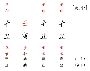 용신 이미지