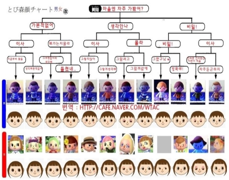 튀어나와요 동물의 숲 초기화 후 플레이일지 네이버 블로그