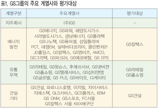 삼일가스 & 에너지 이미지