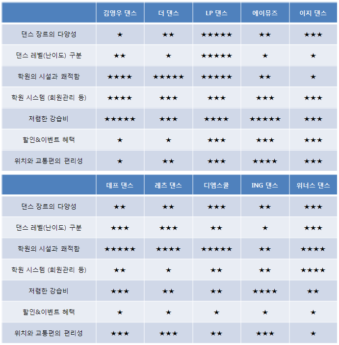 강남학원 이미지