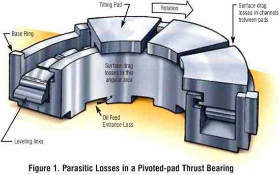 journal-bearing-thrust-bearing
