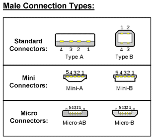 usb 배선 정보 : 네이버 블로그 ipod iphone charger wiring diagram 