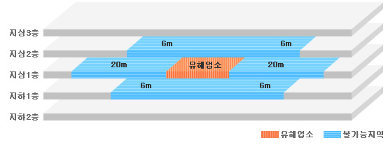 동일당구장 이미지