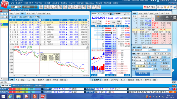 Hts home trading system