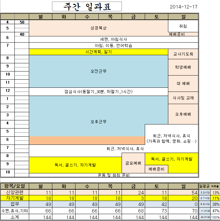 타임 테이블 강의 평가 다운로드 : 네이버 블로그