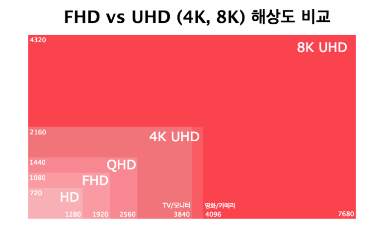 fhd-vs-uhd-4k-8k