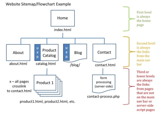 web based flowchart sitemap flowchart generator best free home design web based flowchart sitemap flowchart generator best free home design