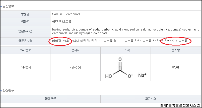 친환경 세제 베이킹소다의 모든것..탄산수소나트륨 알아보기 : 네이버 블로그