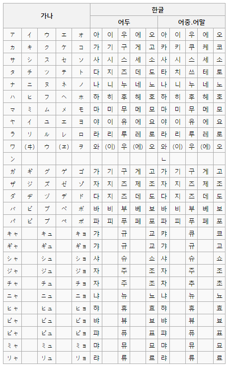 외래어 표기법 헷갈리기 쉬운 단어 모음 네이버 블로그 1432