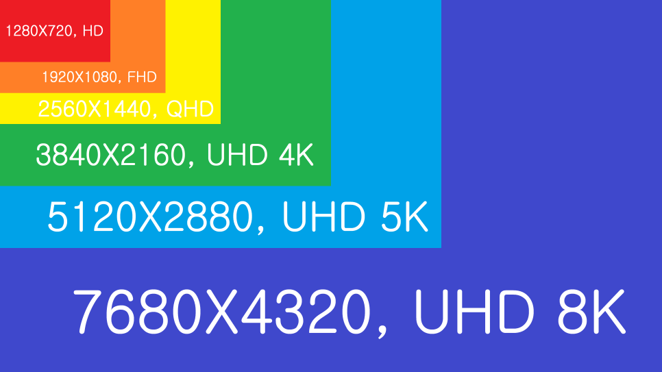 4k Vs 1080p What Does It Mean And What Do I Need Iroad Au Images