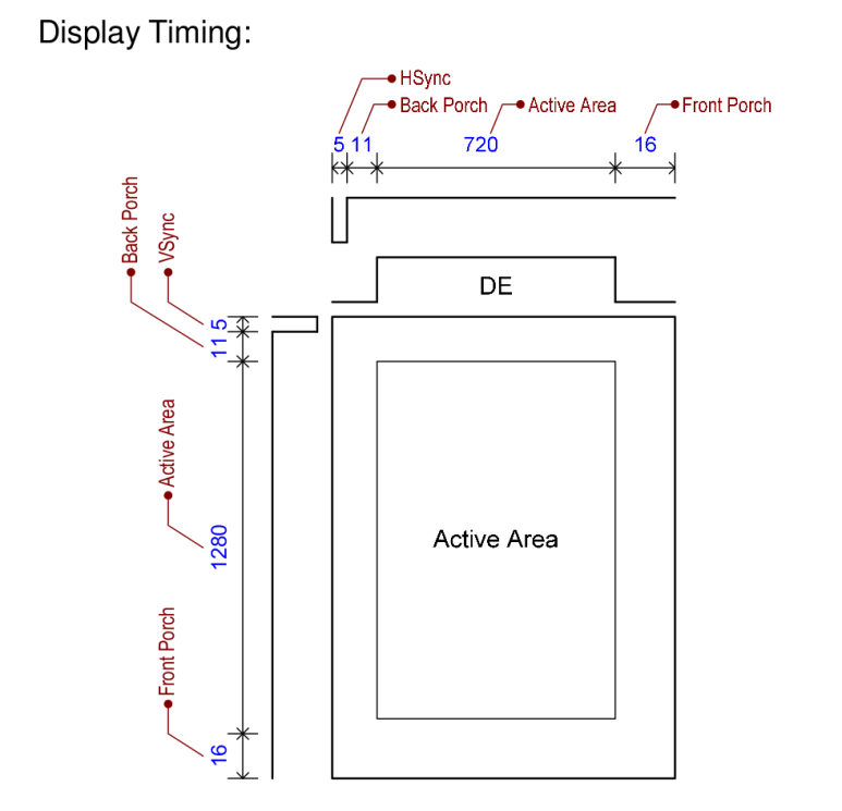 Lcd 패널panel Pclkpixel Clock 구하기 네이버 블로그