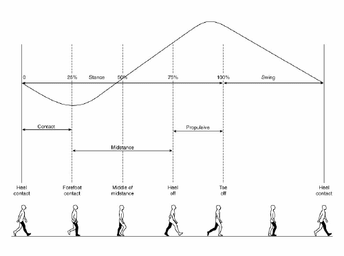 an introduction to the analysis of the period of a swing Introduction, terms of reference and key principles p6 periodic verification of the swing factor and thresholds competitor and peer performance analysis. an introduction to the analysis of the period of a swing Introduction, terms of reference and key principles p6 periodic verification of the swing factor and thresholds competitor and peer performance analysis.