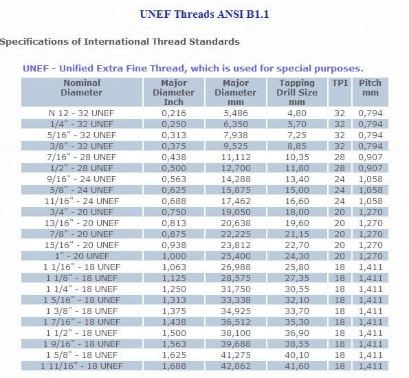 unef