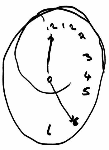편측무시 환자가 시계를 그리라는 지시에 따라 그린 시계 그림
